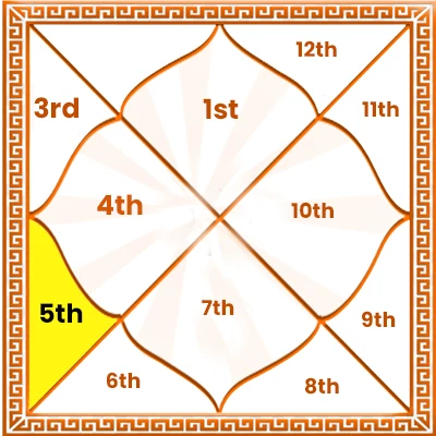 Fifth House in Astrology